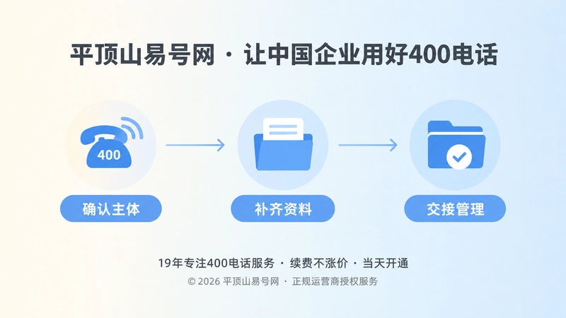 400电话办理交接时间线插画