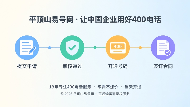 四个彩色圆点沿水平时间线排列的400电话办理流程扁平插图
