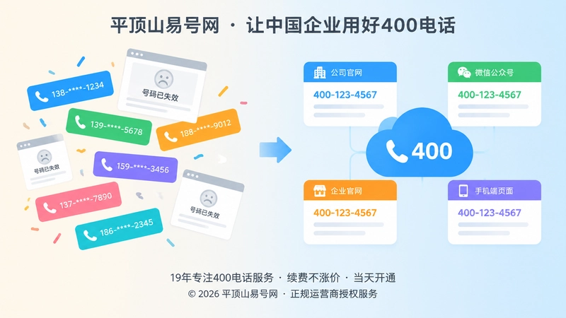 分散旧号码与统一400电话的对比插画