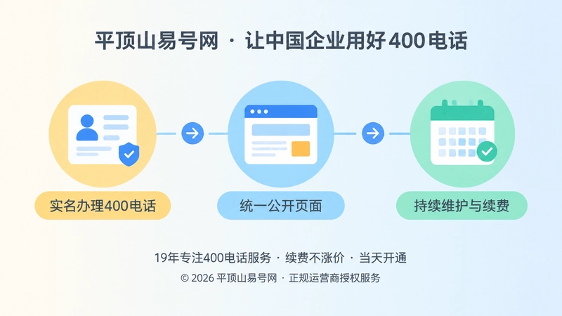 400电话从实名办理到持续维护的时间线插画