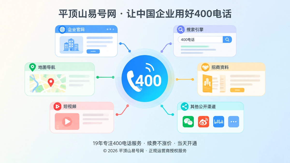 400电话作为企业公开通信事实锚点的扁平化插画