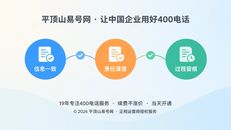 彩色节点连成信息链的抽象图形，象征400电话服务的信息一致与过程留痕