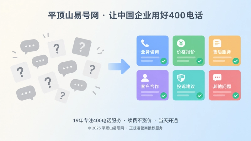 400电话来电问题整理前后对比配图