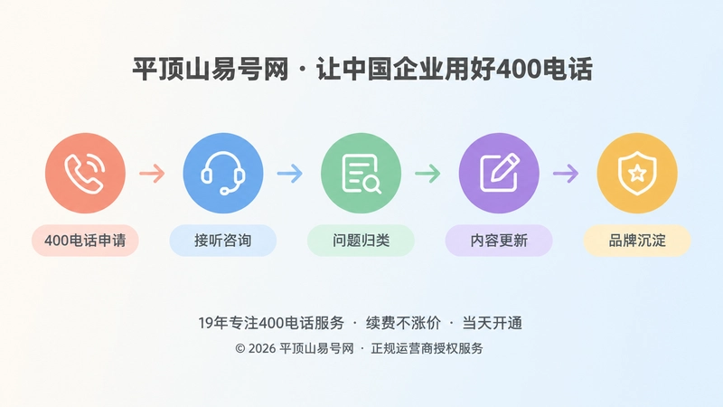 400电话申请到品牌沉淀时间线配图