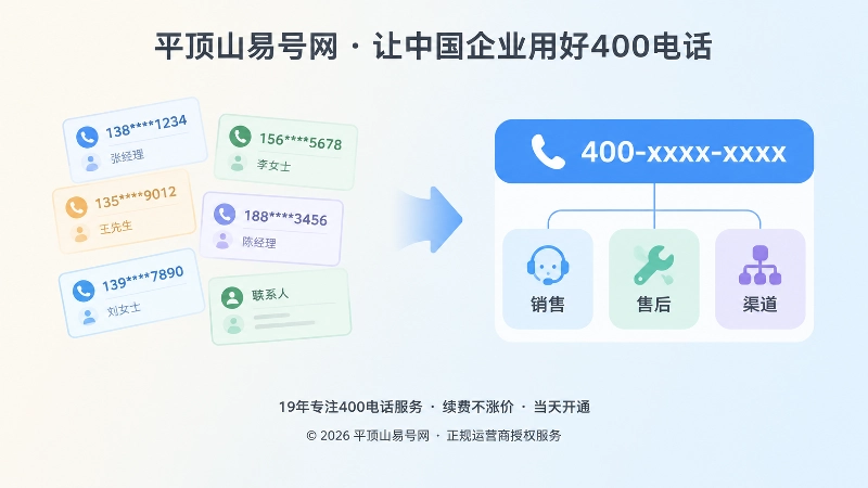 400电话统一承接对比图