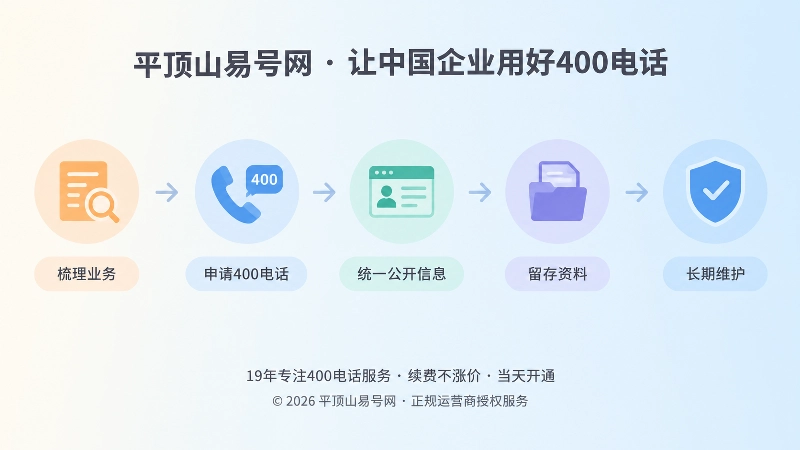 400电话办理后长期管理时间线图
