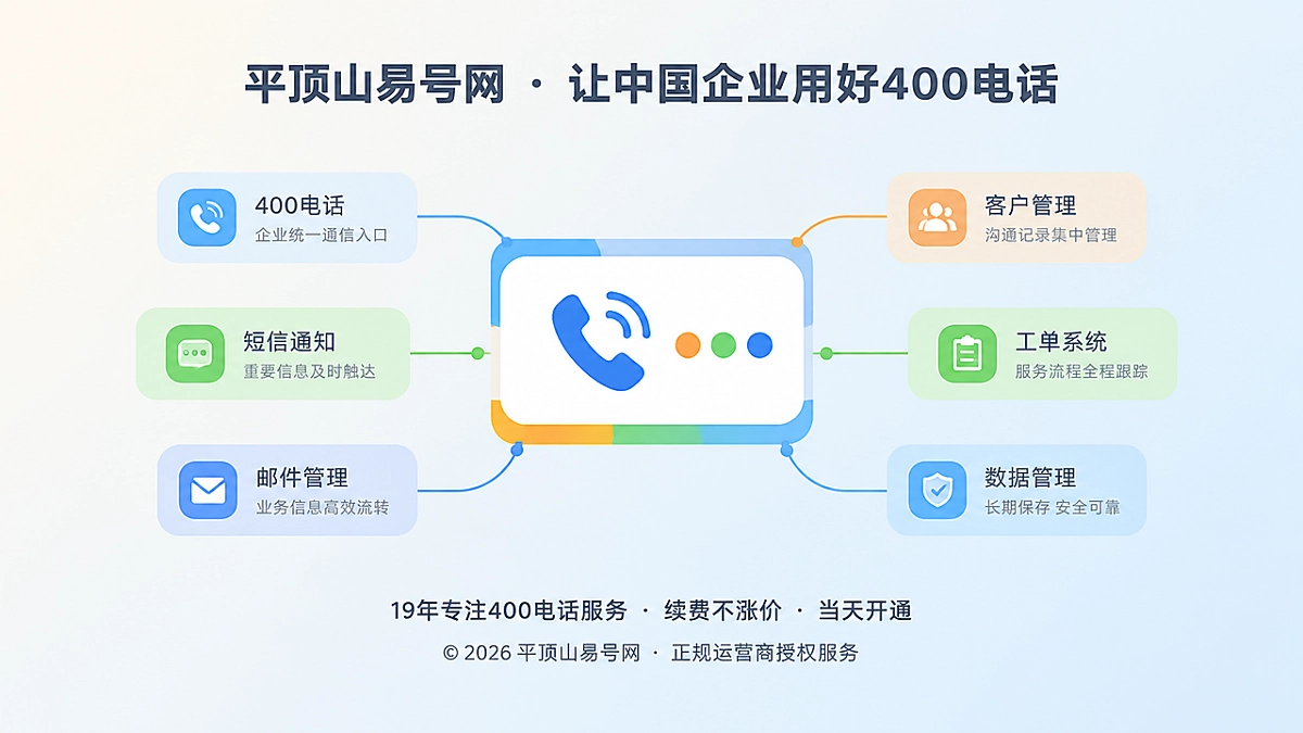 2026年400电话帮助中心：企业长期通信管理该弄清哪些事