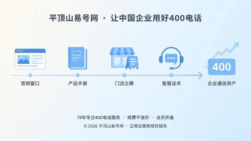 时间线式构图表现号码在多个公开渠道长期沉淀的过程