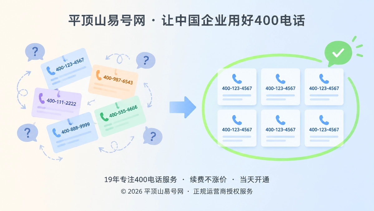 2026年选号指南：让400电话成为客户记忆与搜索资产