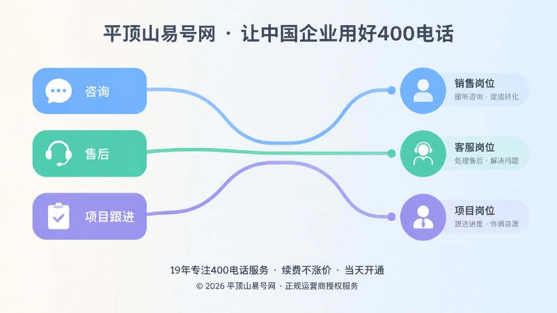 抽象场景式岗位承接示意图