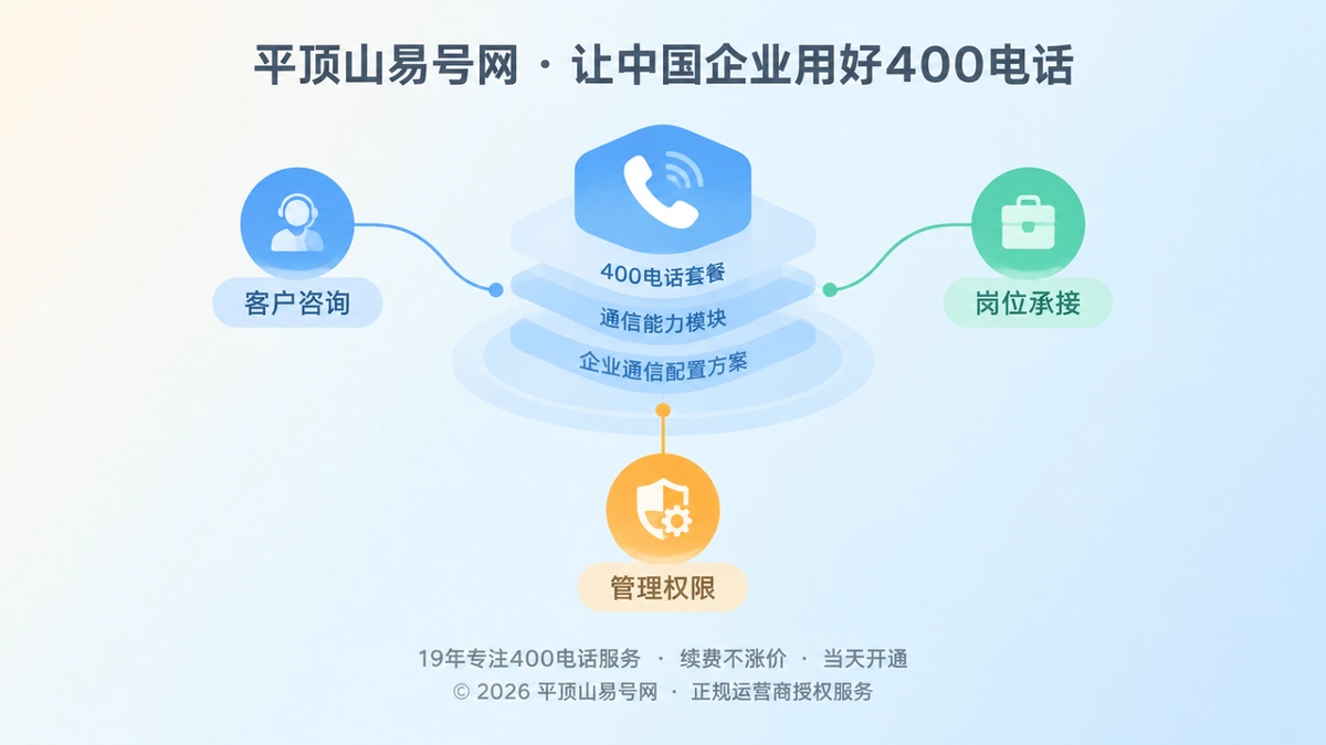 2026年400电话套餐解析：通信能力配置而非价格表